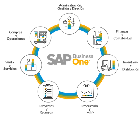 sap